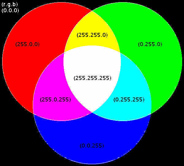 Addition600x540.gif