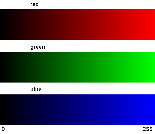 RGB_Keile510x440.gif