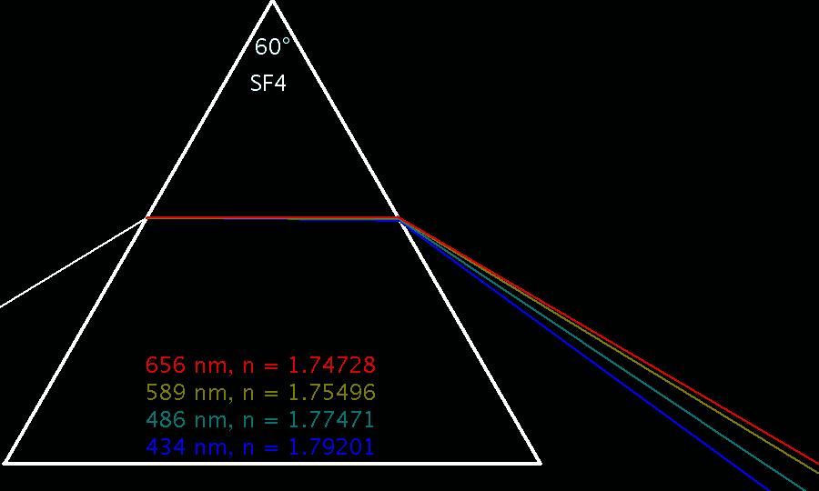 Prismendispersion.gif